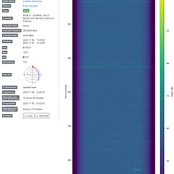 RTU MIREA1. A week in orbit