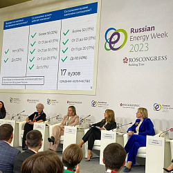 Students of the Institute for Cybersecurity RTU MIREA took part in the events and activities of the Youth Day of the “Russian Energy Week – 2023” International Forum 